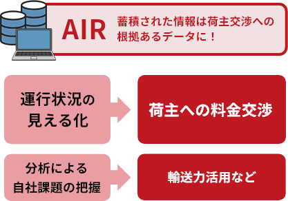 月次など長期間で回すPDCAにも