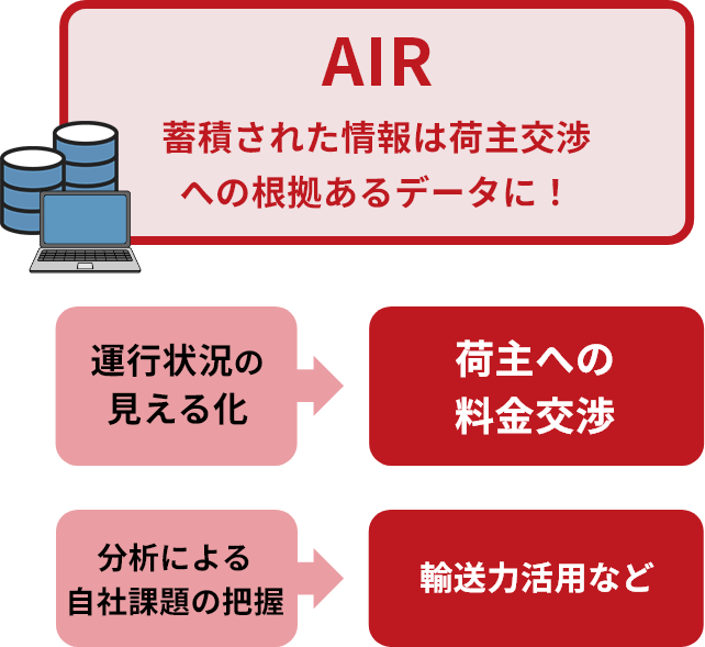 月次など長期間で回すPDCAにも